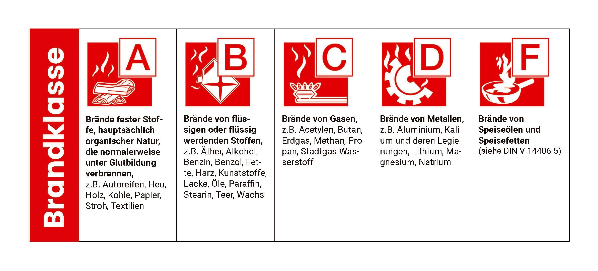 Feuerlöscher MOBIAK Fluorfrei – MBK22-FFECO-6-P1L, 6 kg, ABF Schaumlöscher, 27A, 144B, 25 F